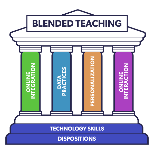 Blended Teaching Parthenon